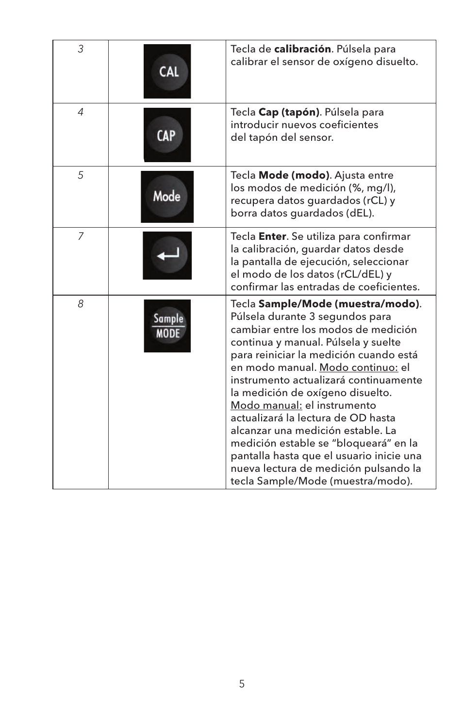 YSI ODO200 User Manual | Page 58 / 96