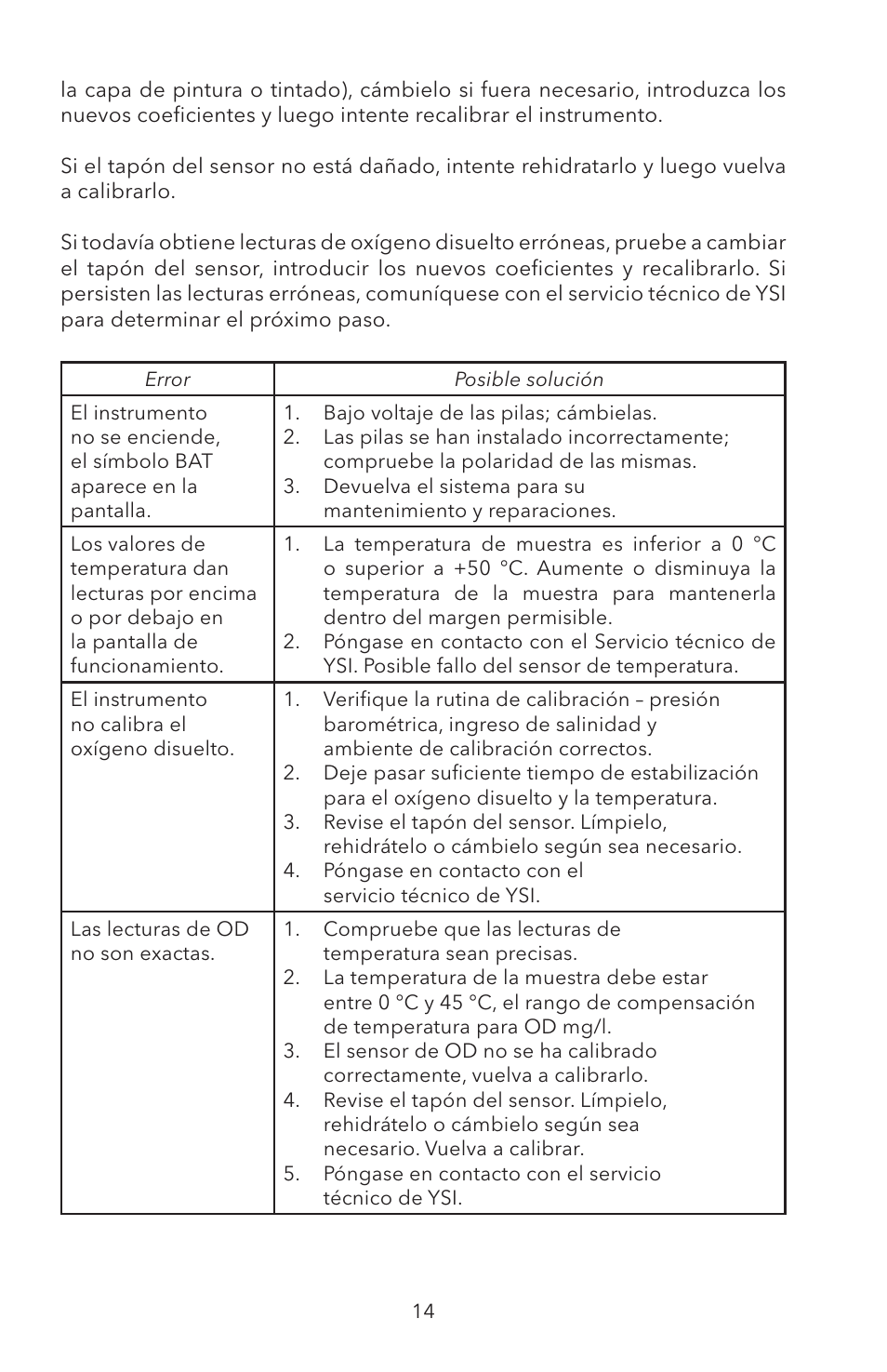 YSI ODO200 User Manual | Page 67 / 96