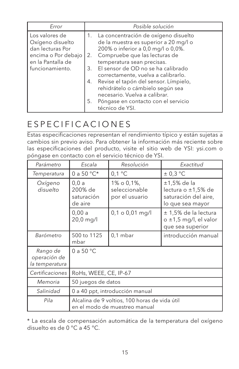 YSI ODO200 User Manual | Page 68 / 96