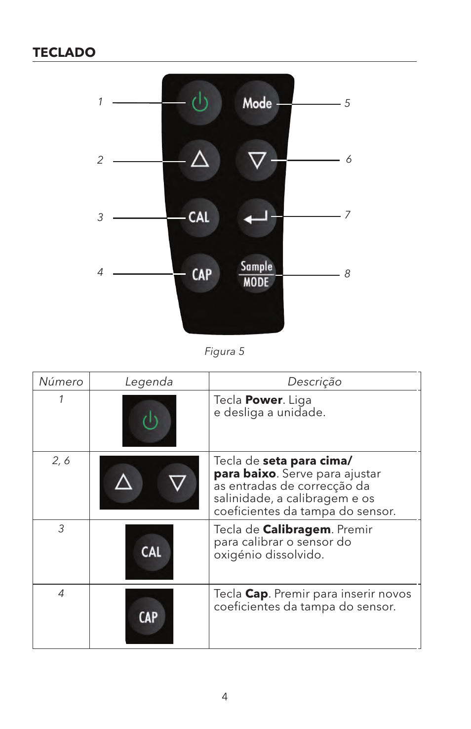 Teclado | YSI ODO200 User Manual | Page 81 / 96