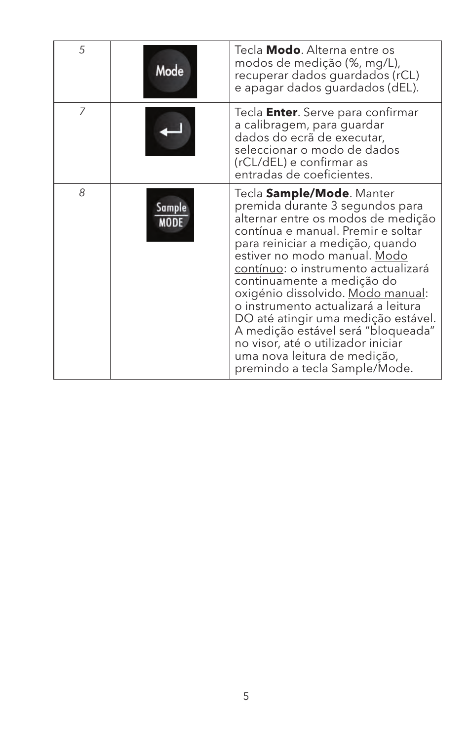 YSI ODO200 User Manual | Page 82 / 96