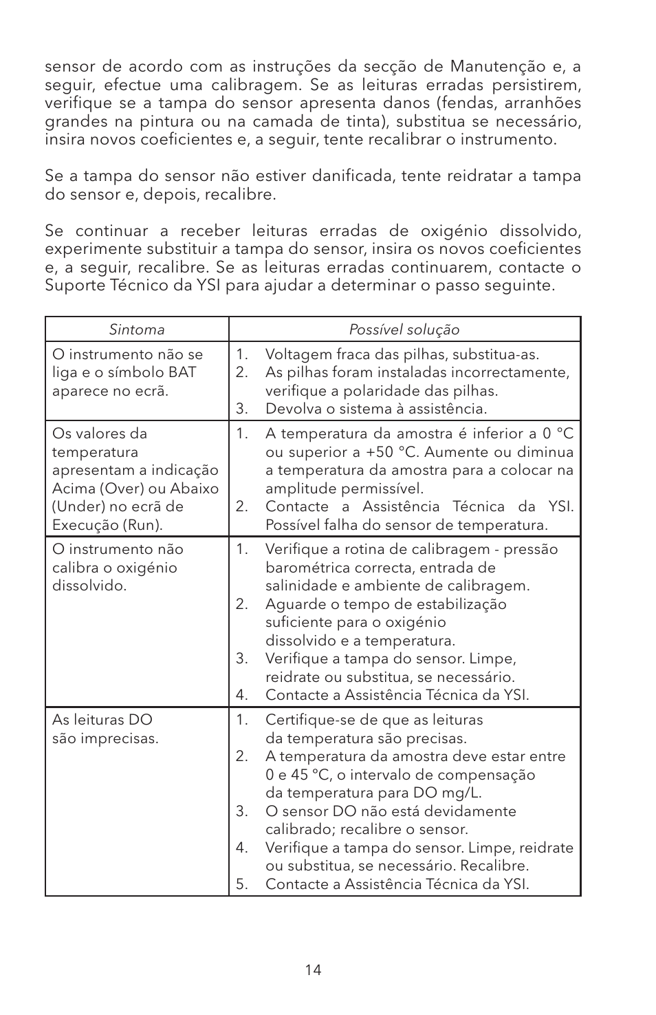 YSI ODO200 User Manual | Page 91 / 96
