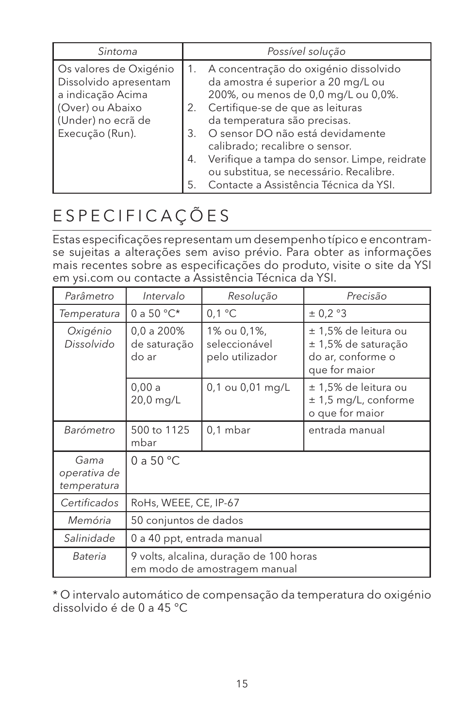 Especificações | YSI ODO200 User Manual | Page 92 / 96