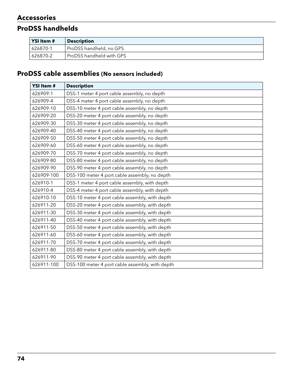 Prodss handhelds, Prodss cable assemblies (no sensors included), Accessories prodss handhelds | Prodss cable assemblies | YSI ProDSS User Manual | Page 76 / 90