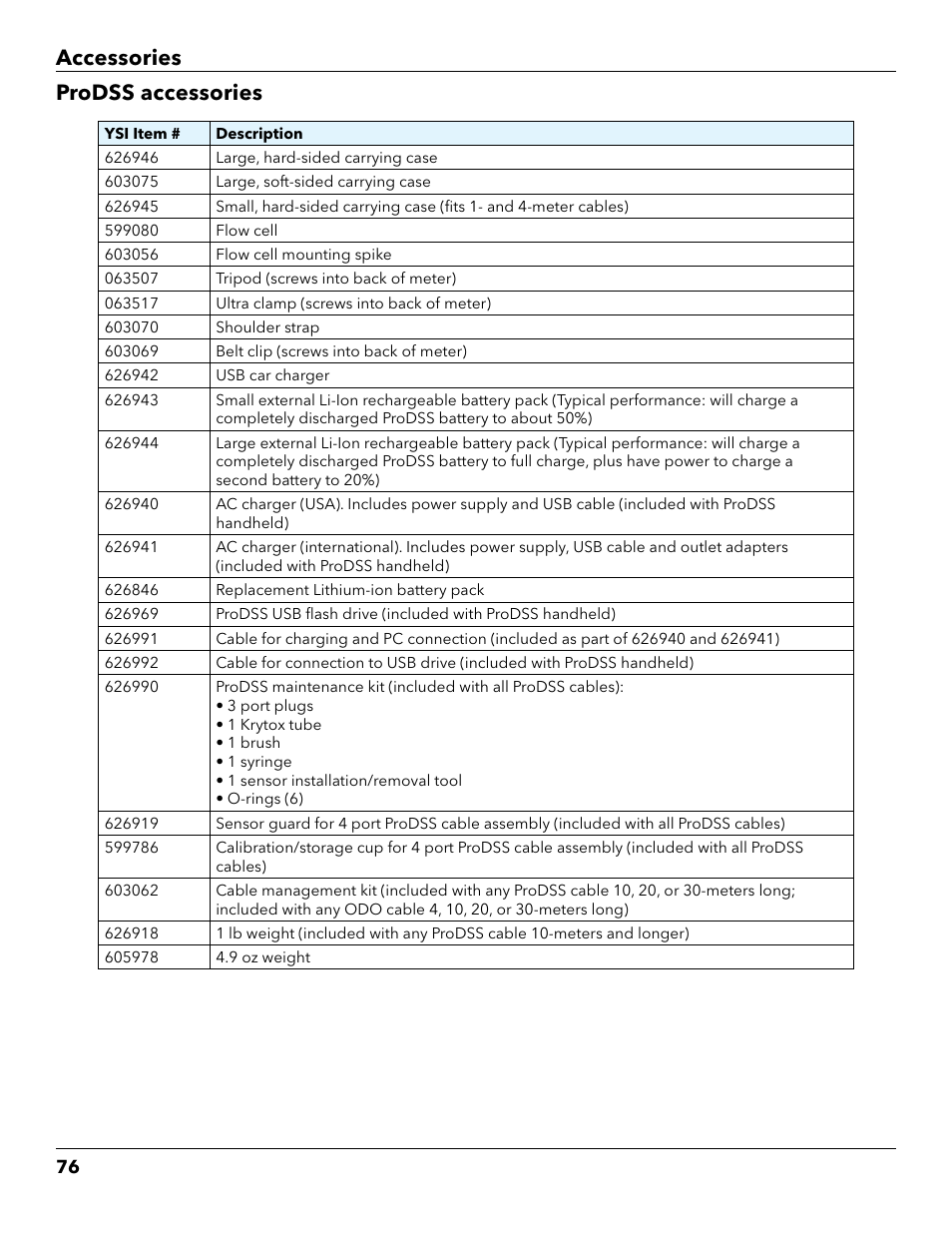 Prodss accessories, Prodss accessories on, Accessories prodss accessories | YSI ProDSS User Manual | Page 78 / 90