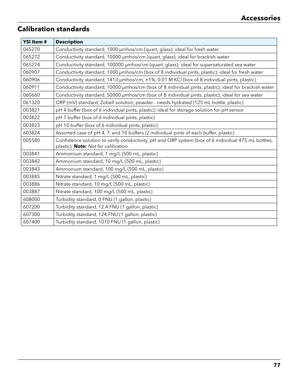Calibration standards, Accessories calibration standards | YSI ProDSS User Manual | Page 79 / 90