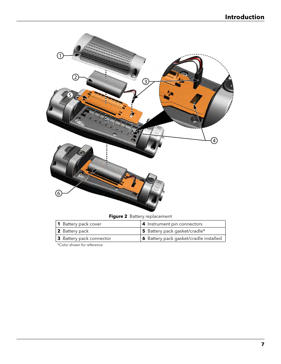 Introduction | YSI ProDSS User Manual | Page 9 / 90