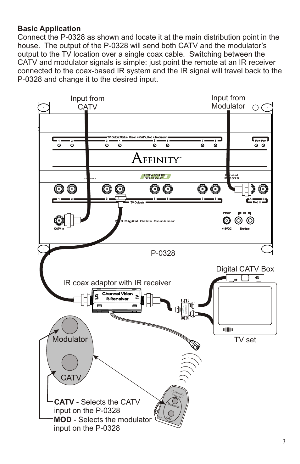 Input from modulator | Channel Vision AFFINITY P-0328 User Manual | Page 3 / 8