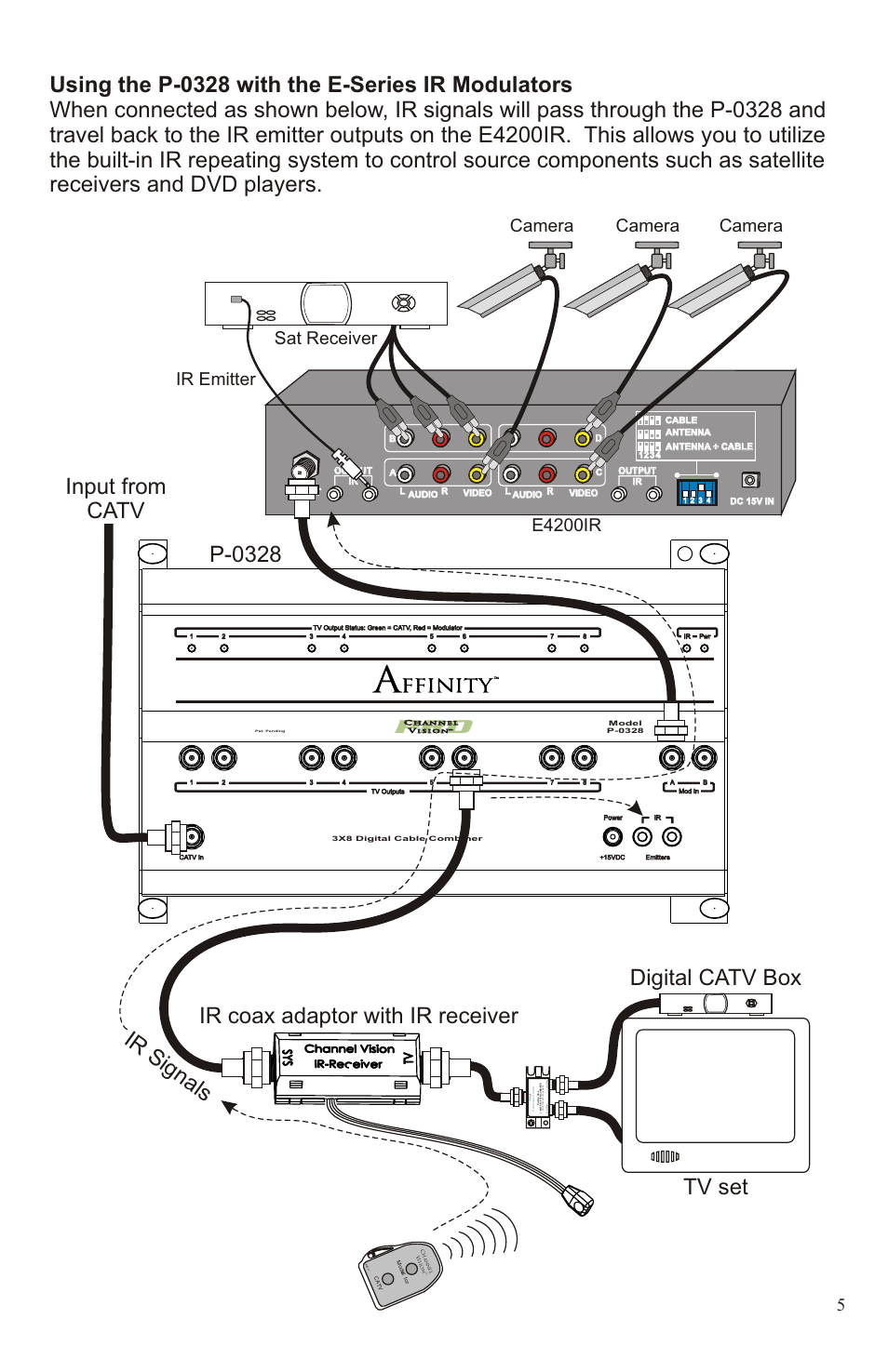 Input from catv, R s ign als i | Channel Vision AFFINITY P-0328 User Manual | Page 5 / 8