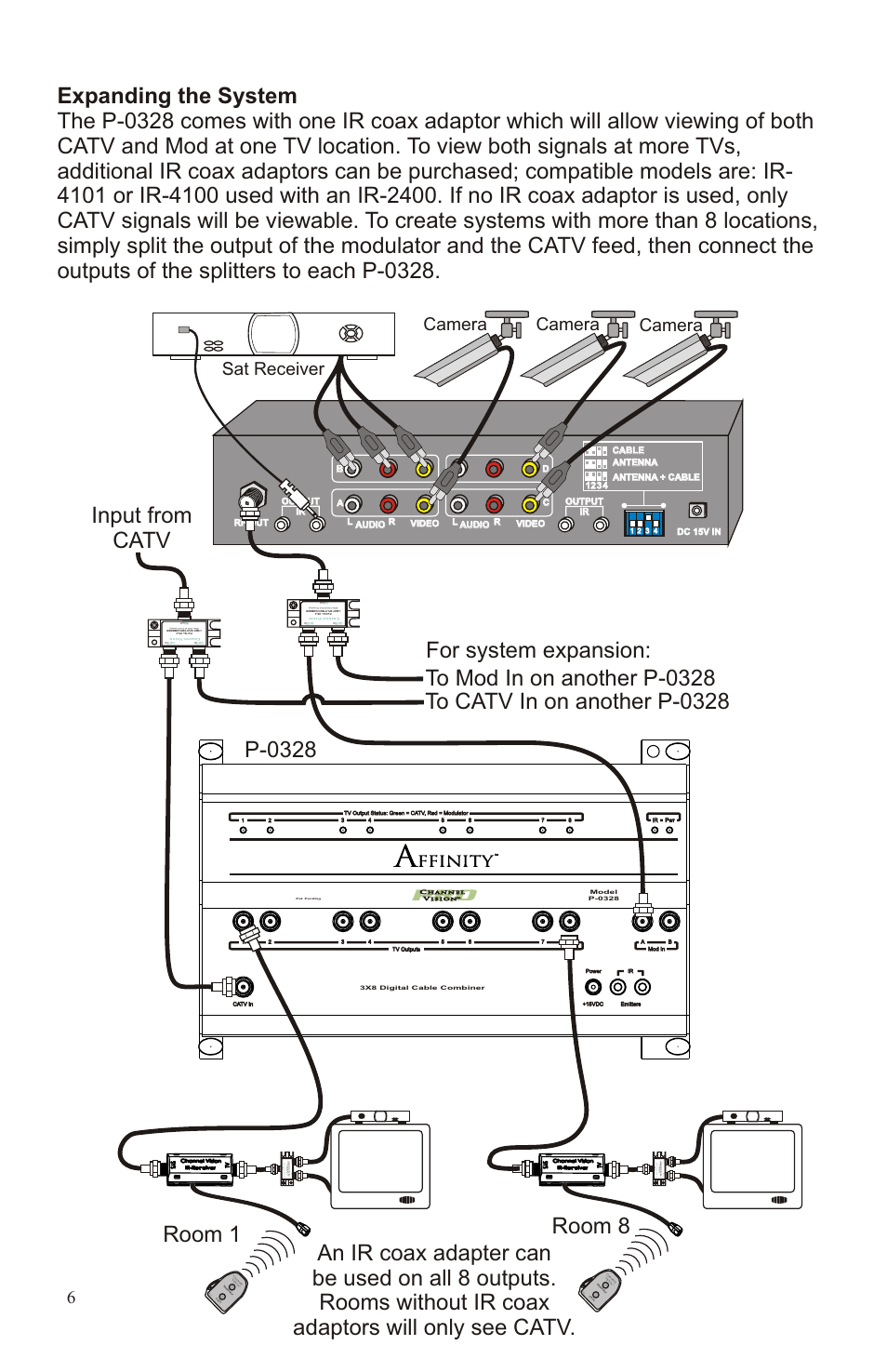 P-0328, Sat receiver camera camera camera, Tm 5 a 0 11 | Tm 05 1 a 1 | Channel Vision AFFINITY P-0328 User Manual | Page 6 / 8