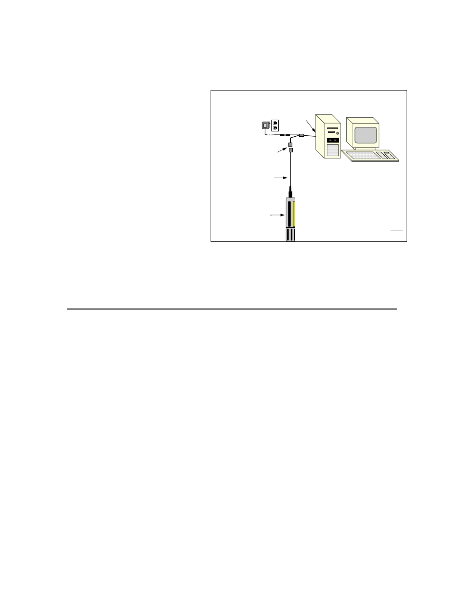 4 software installation, You will need, Sonde to lab computer | Step 6. review sonde/computer interface | YSI 6000UPG User Manual | Page 25 / 172