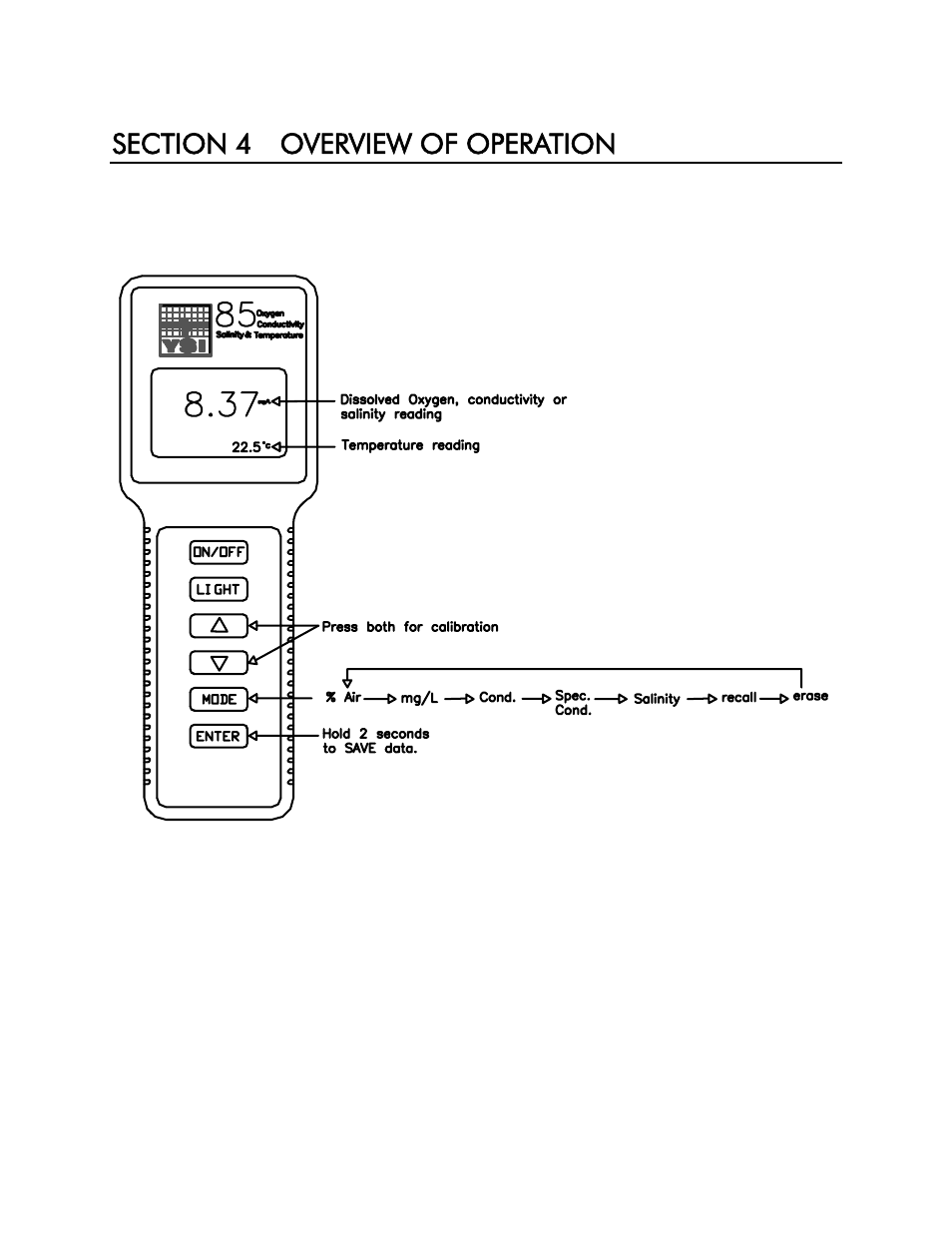 Section 4 overview of operation | YSI 85 User Manual | Page 13 / 60