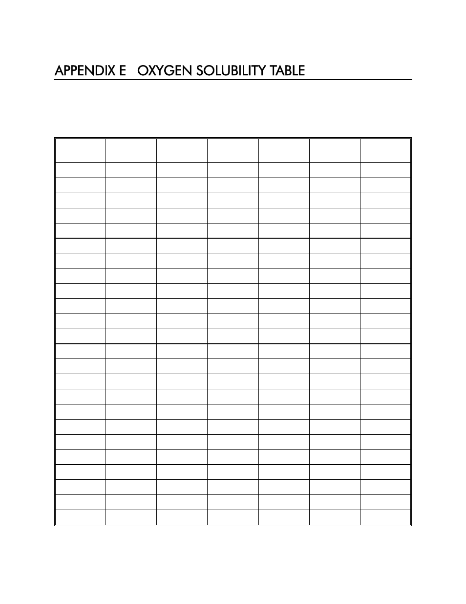 Appendix e oxygen solubility table | YSI 85 User Manual | Page 56 / 60