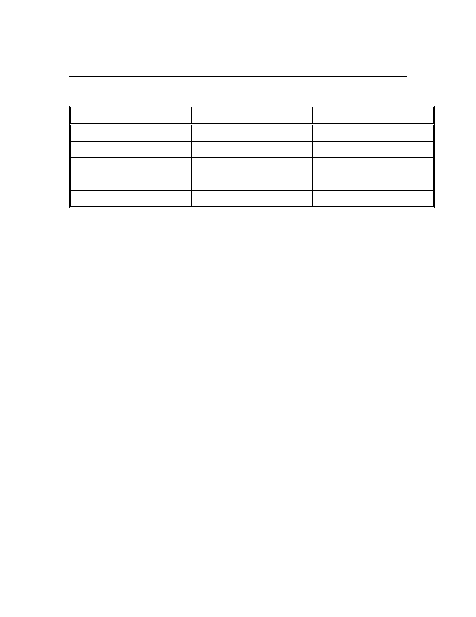 Appendix d, Conversion chart | YSI 95 User Manual | Page 32 / 36