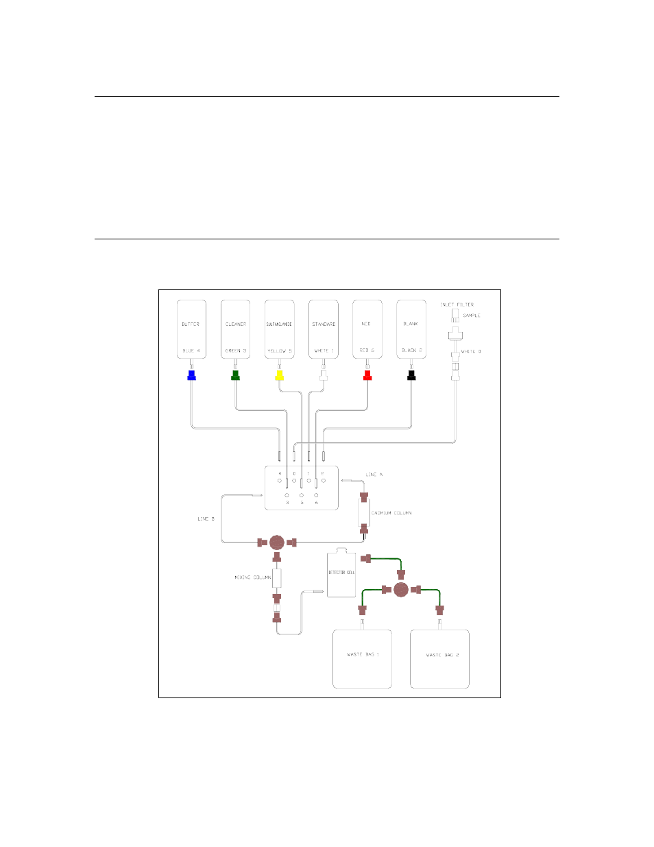2 effect of ph, 3 flow system details | YSI 9600 User Manual | Page 71 / 118