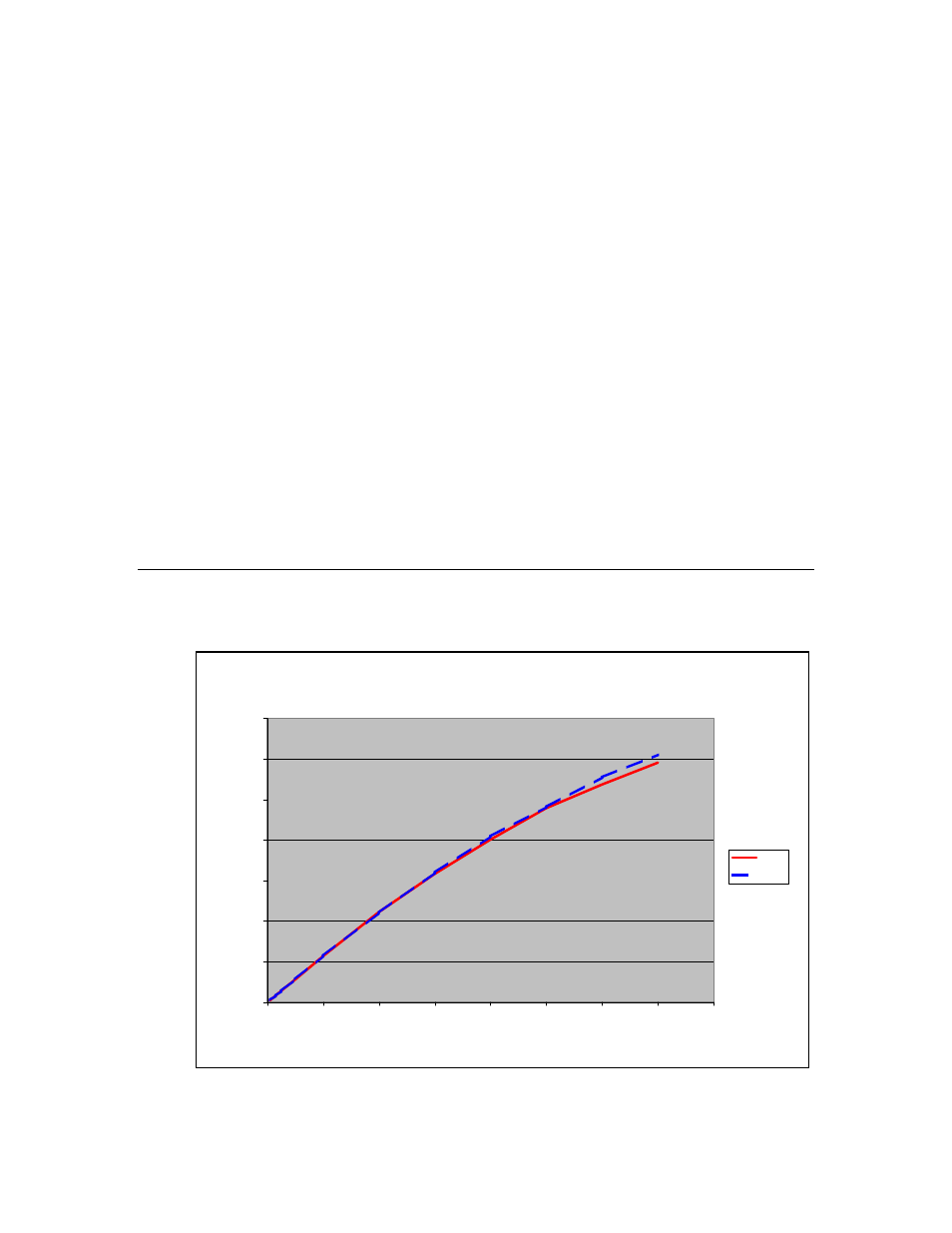 8 system linearity | YSI 9600 User Manual | Page 73 / 118