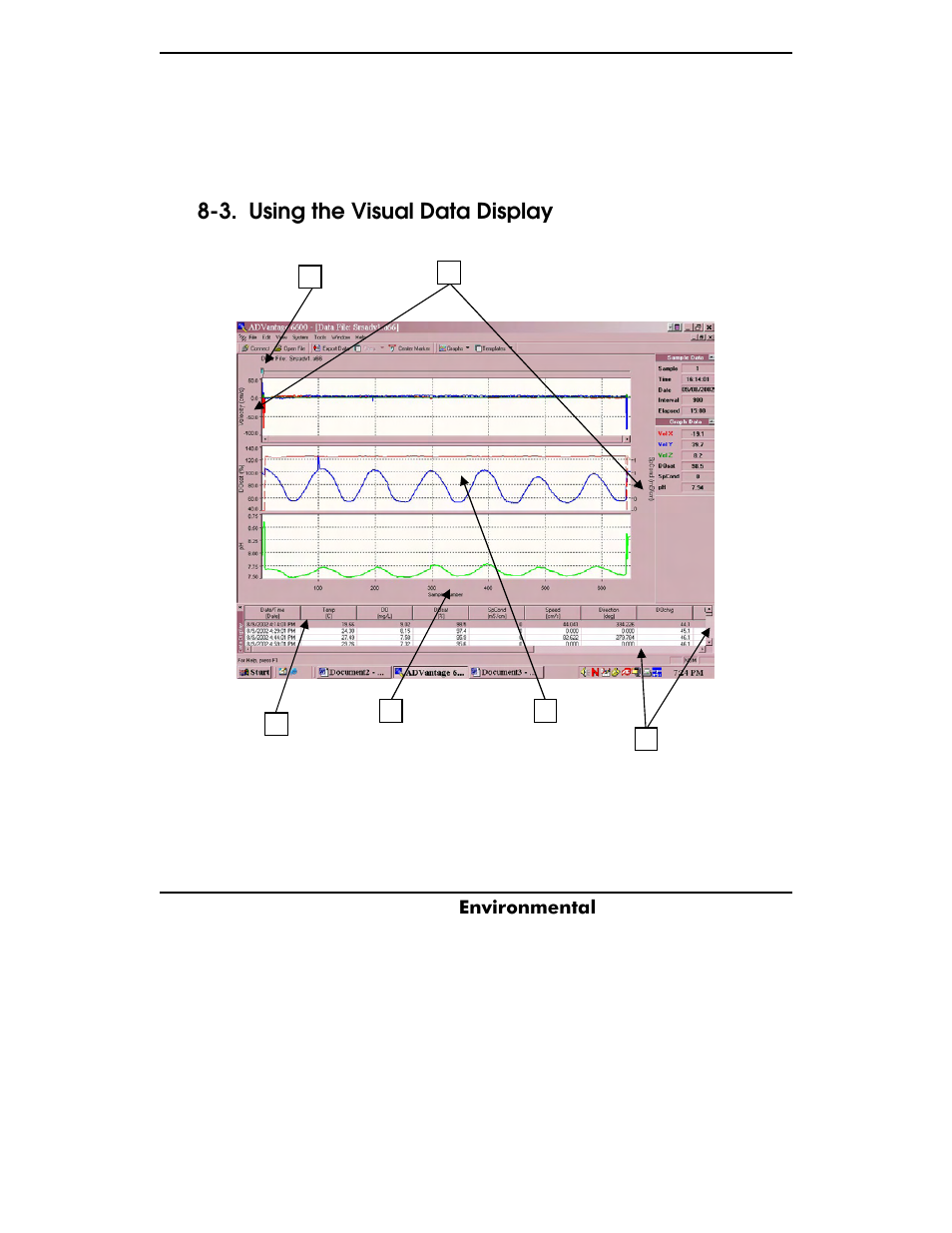 Using the visual data display, Y s i, 3. using the visual data display | YSI ADV6600 User Manual | Page 103 / 202