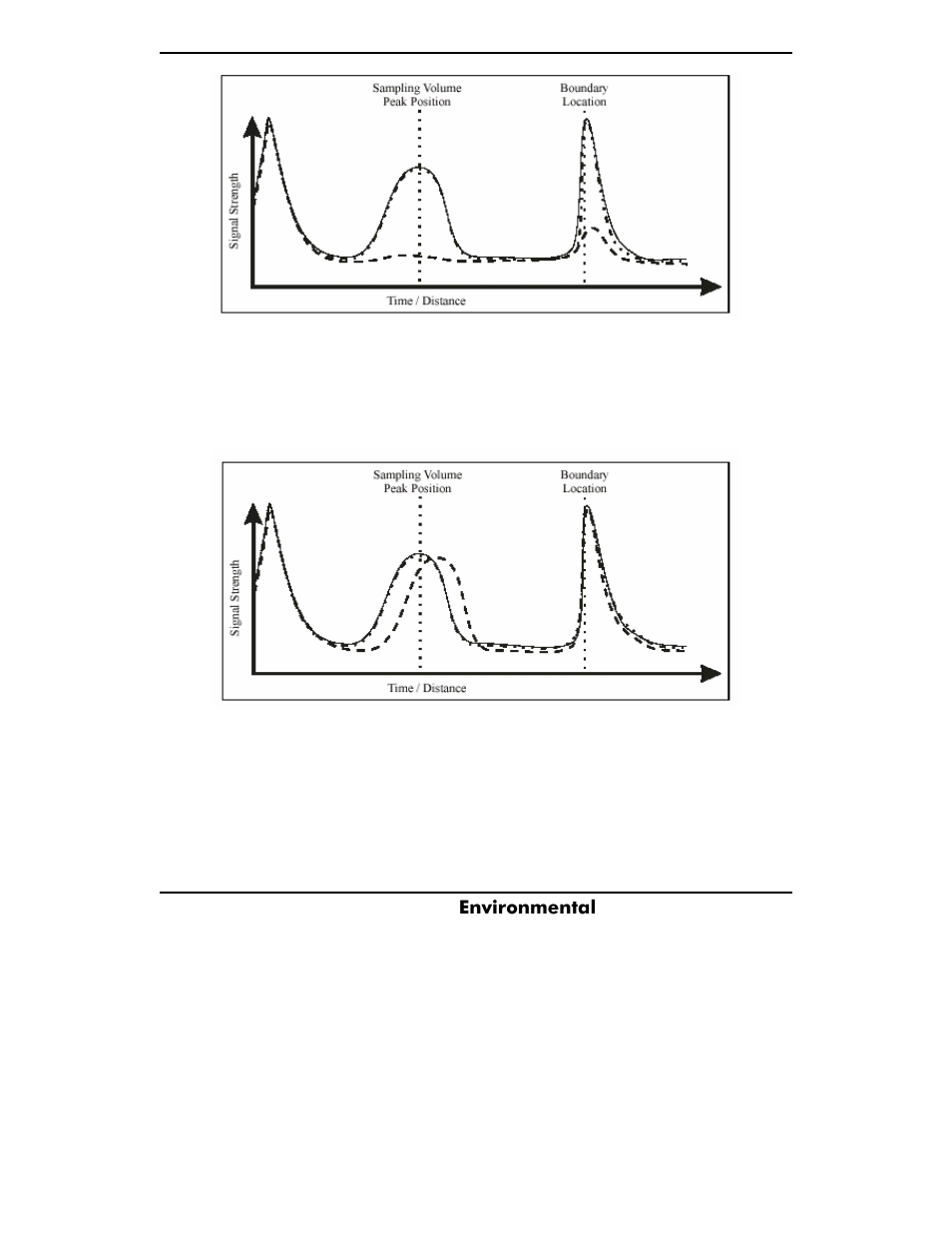 Y s i | YSI ADV6600 User Manual | Page 150 / 202