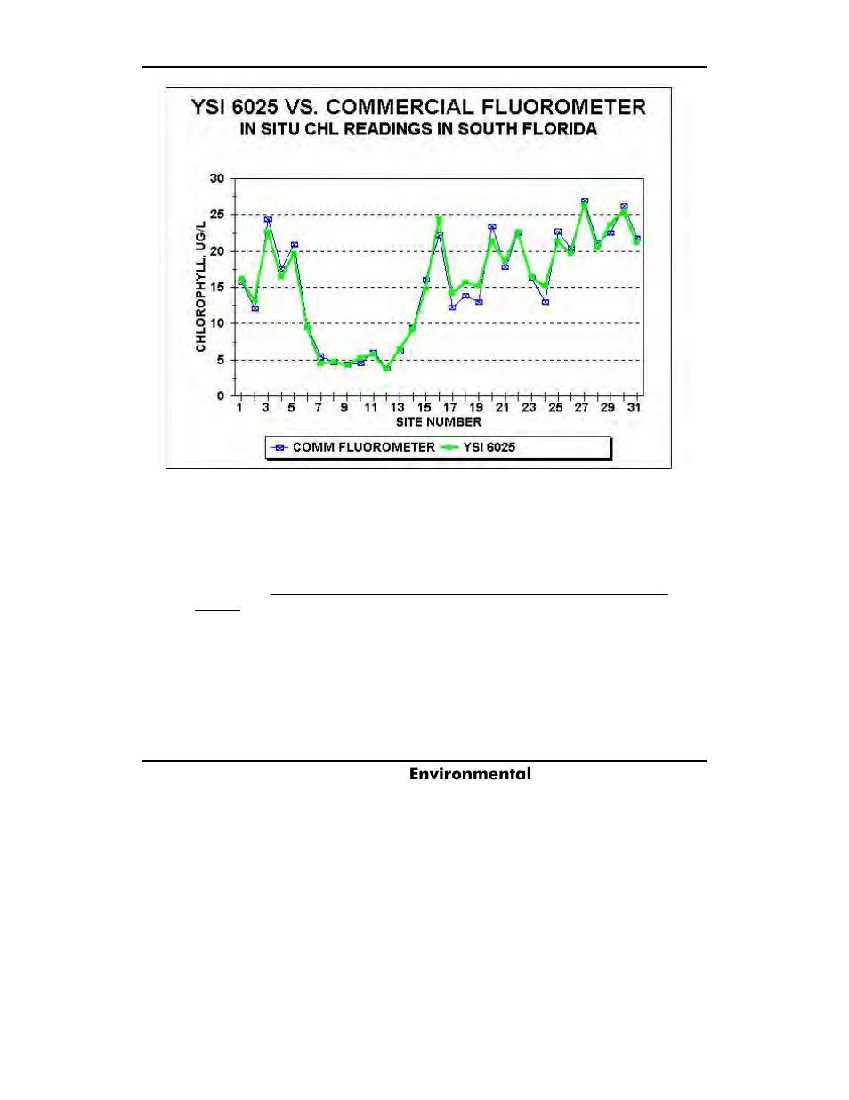 Y s i | YSI ADV6600 User Manual | Page 188 / 202