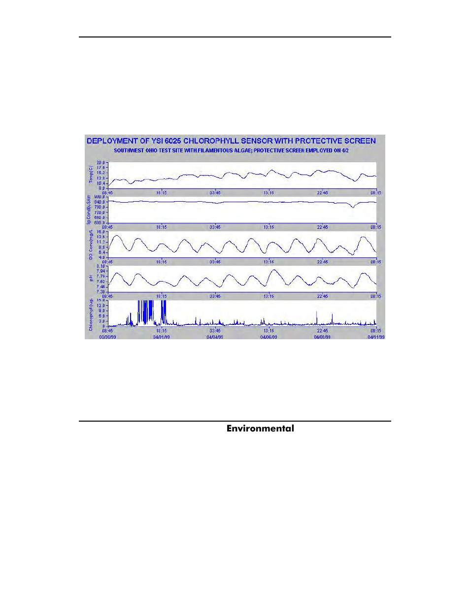 Y s i | YSI ADV6600 User Manual | Page 192 / 202