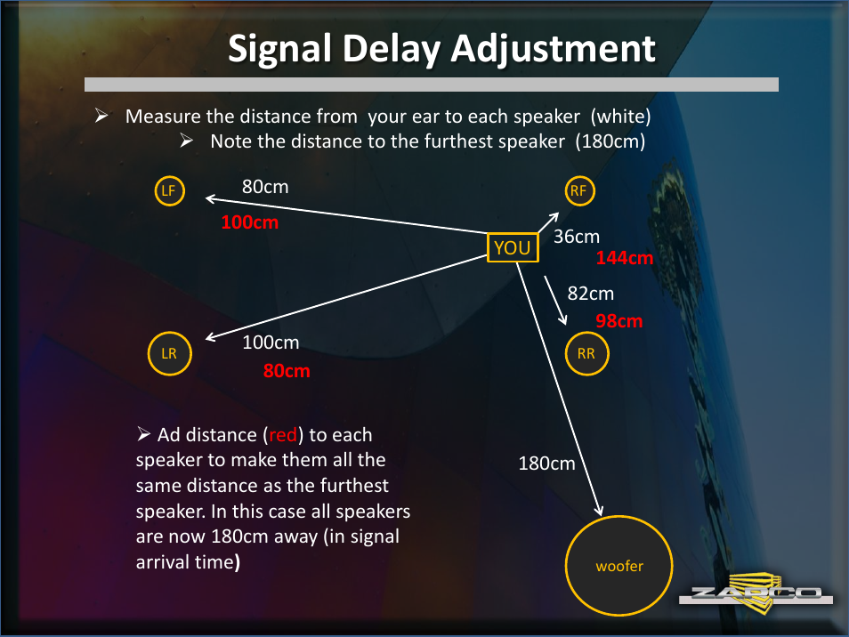 Signal delay adjustment | Zapco DC Intro User Manual | Page 19 / 30