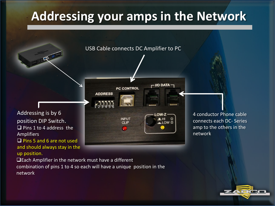 Addressing your amps in the network | Zapco DC Intro User Manual | Page 6 / 30