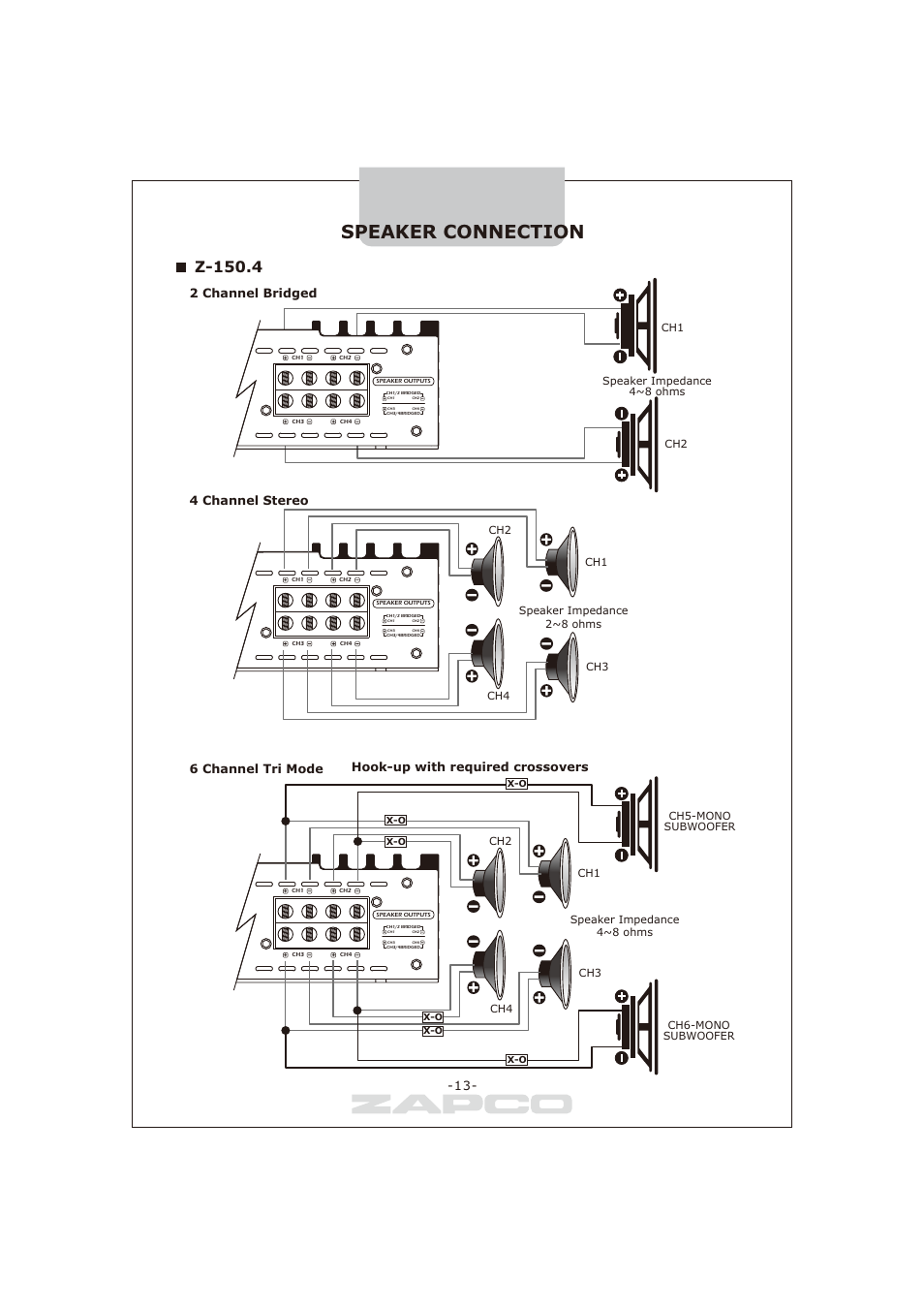 Speaker connection, Z-150.4, 2 channel bridged | 4 channel stereo 6 channel tri mode, Hook-up with required crossovers | Zapco Z-series B User Manual | Page 14 / 20