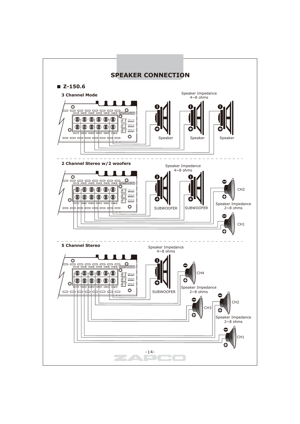 Speaker connection, Z-150.6 | Zapco Z-series B User Manual | Page 15 / 20