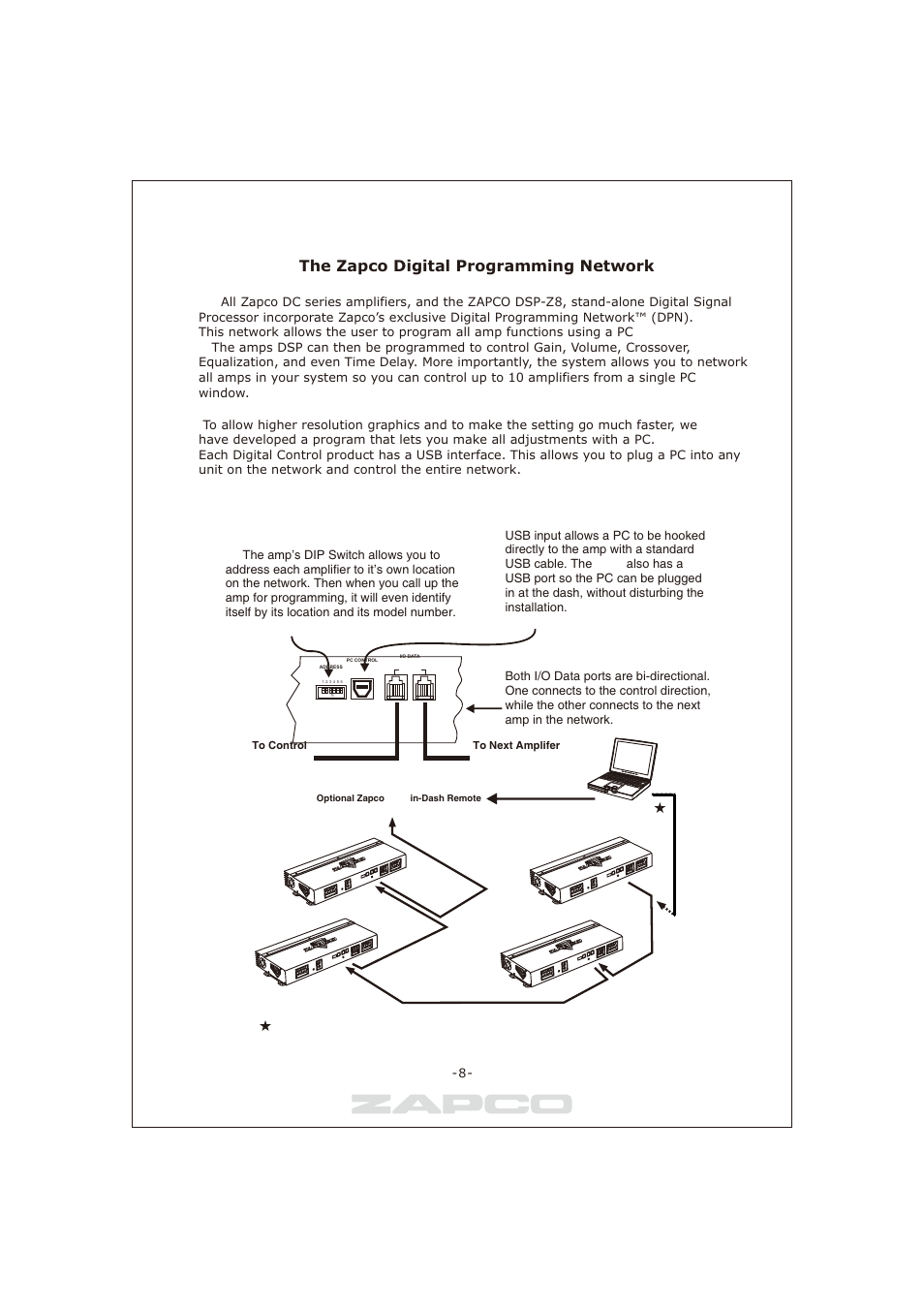 페이지 8, The zapco digital programming network | Zapco DC-series User Manual | Page 8 / 32
