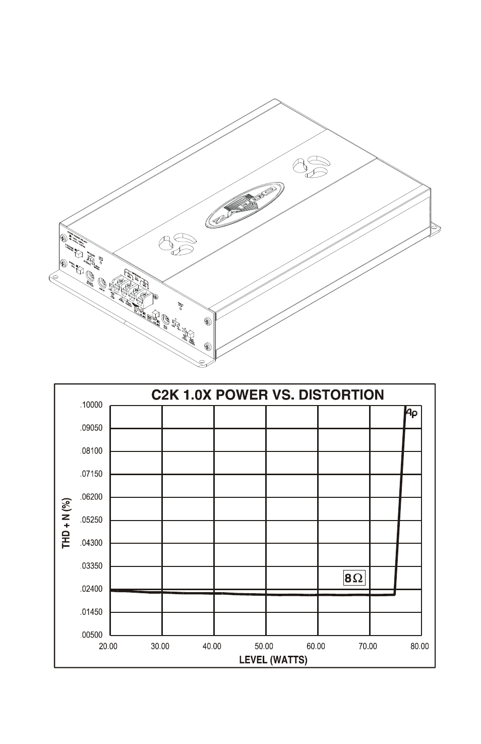 C2k 1.0x power vs. distortion and specifications | Zapco C2K User Manual | Page 20 / 72