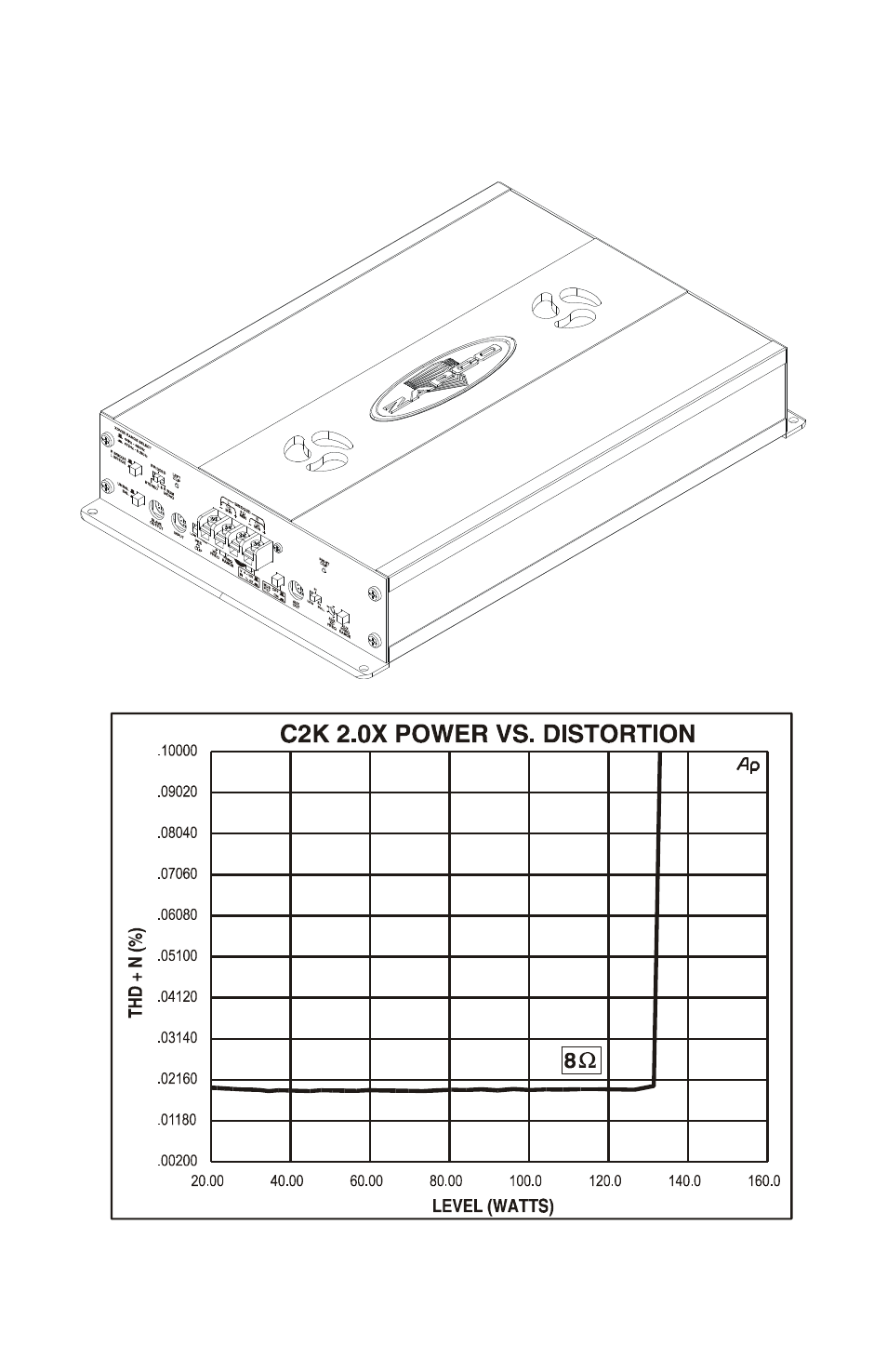 C2k 2.0x power vs. distortion and specifications | Zapco C2K User Manual | Page 22 / 72