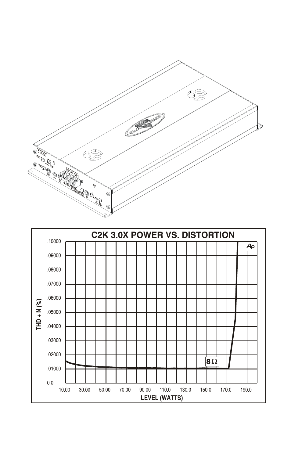 C2k 3.0x power vs. distortion and specifications | Zapco C2K User Manual | Page 24 / 72