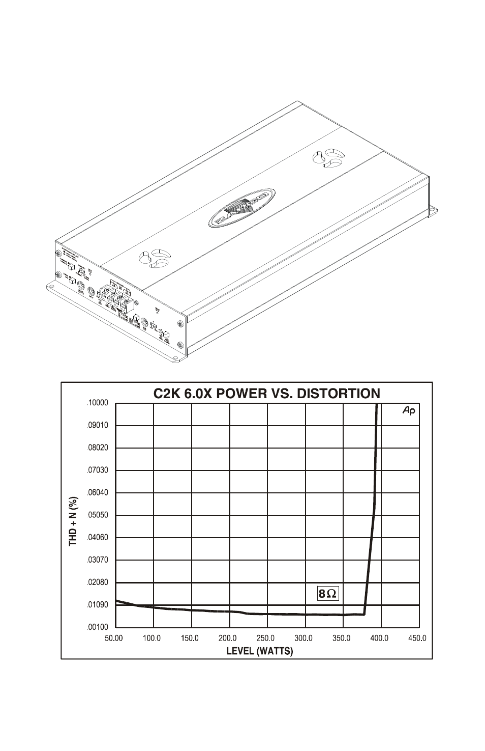C2k 6.0x power vs. distortion and specifications | Zapco C2K User Manual | Page 26 / 72