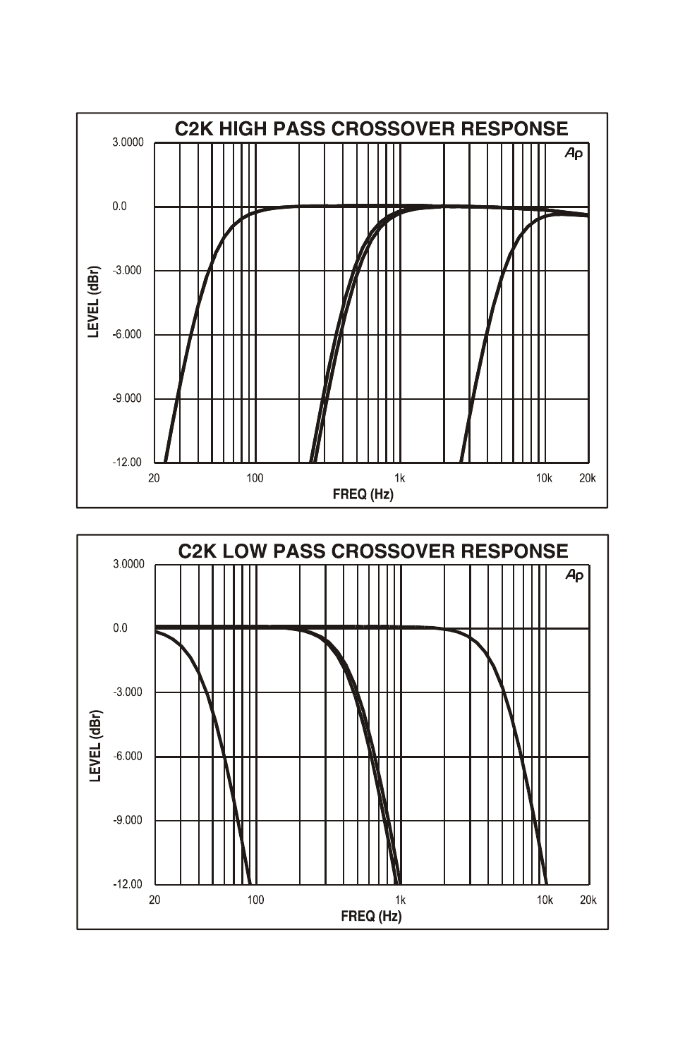 C2k crossover response | Zapco C2K User Manual | Page 28 / 72