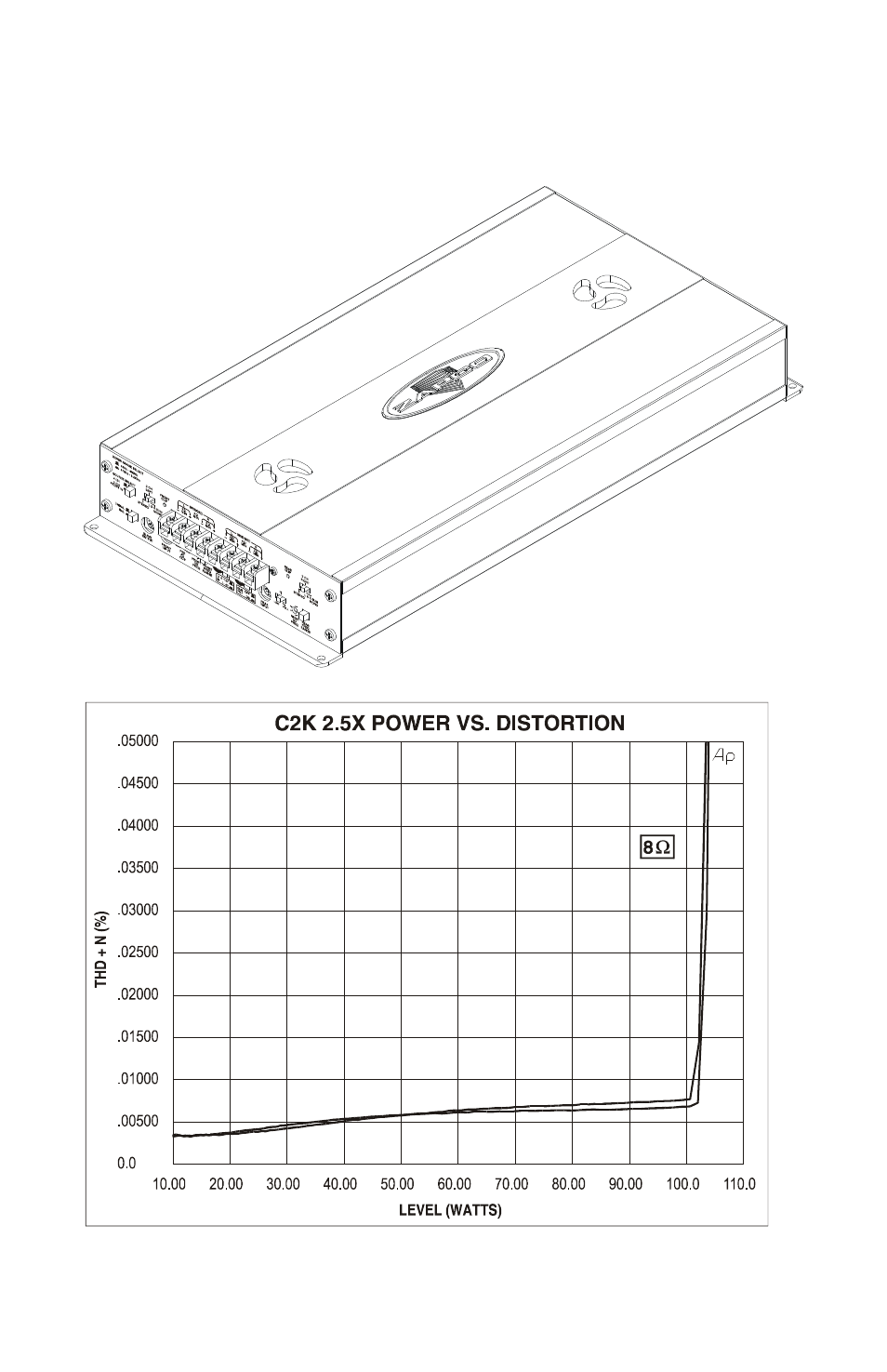 C2k 2.5x power vs. distortion and specifications | Zapco C2K User Manual | Page 34 / 72
