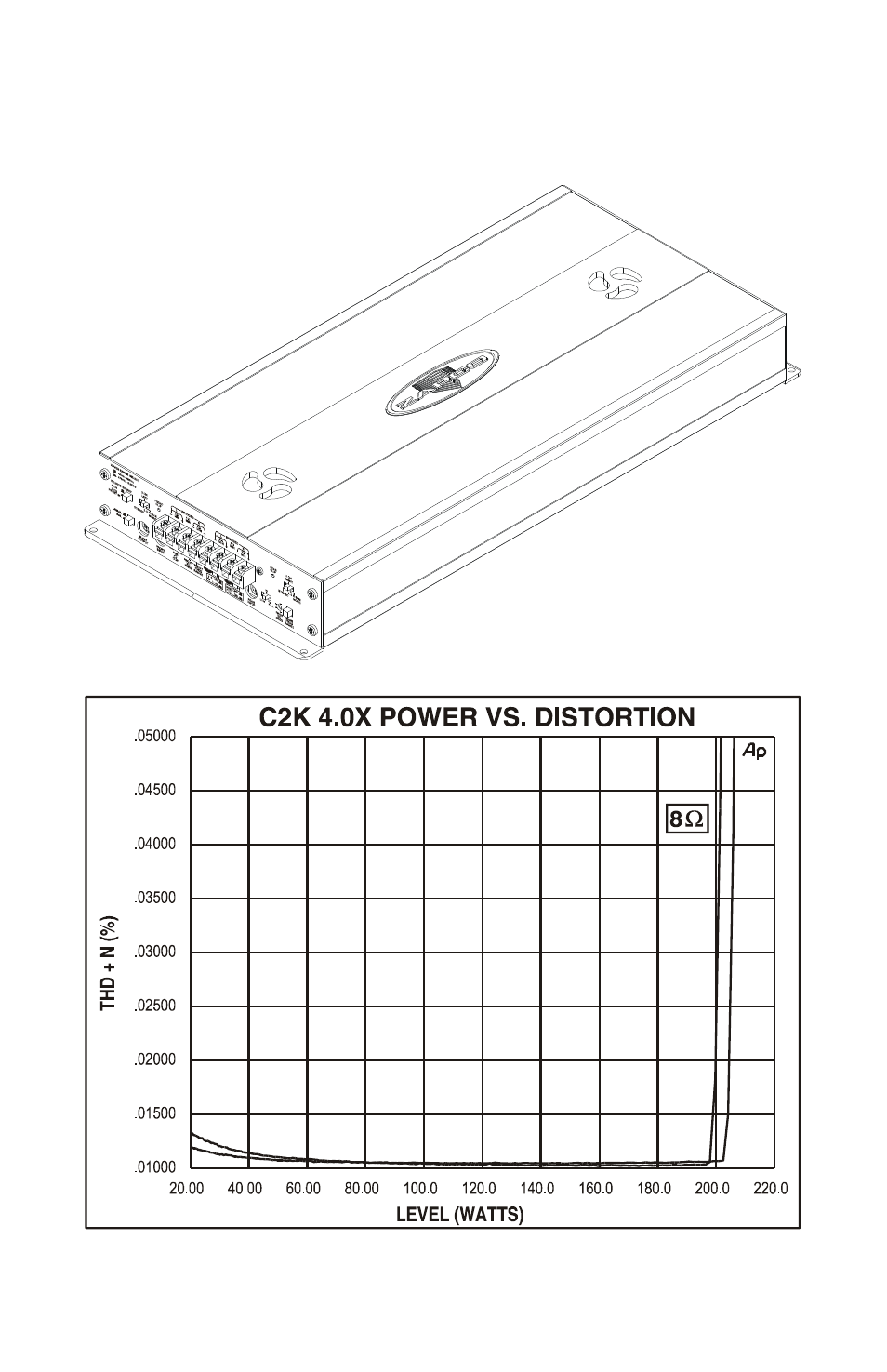 C2k 4.0x power vs. distortion and specifications | Zapco C2K User Manual | Page 36 / 72
