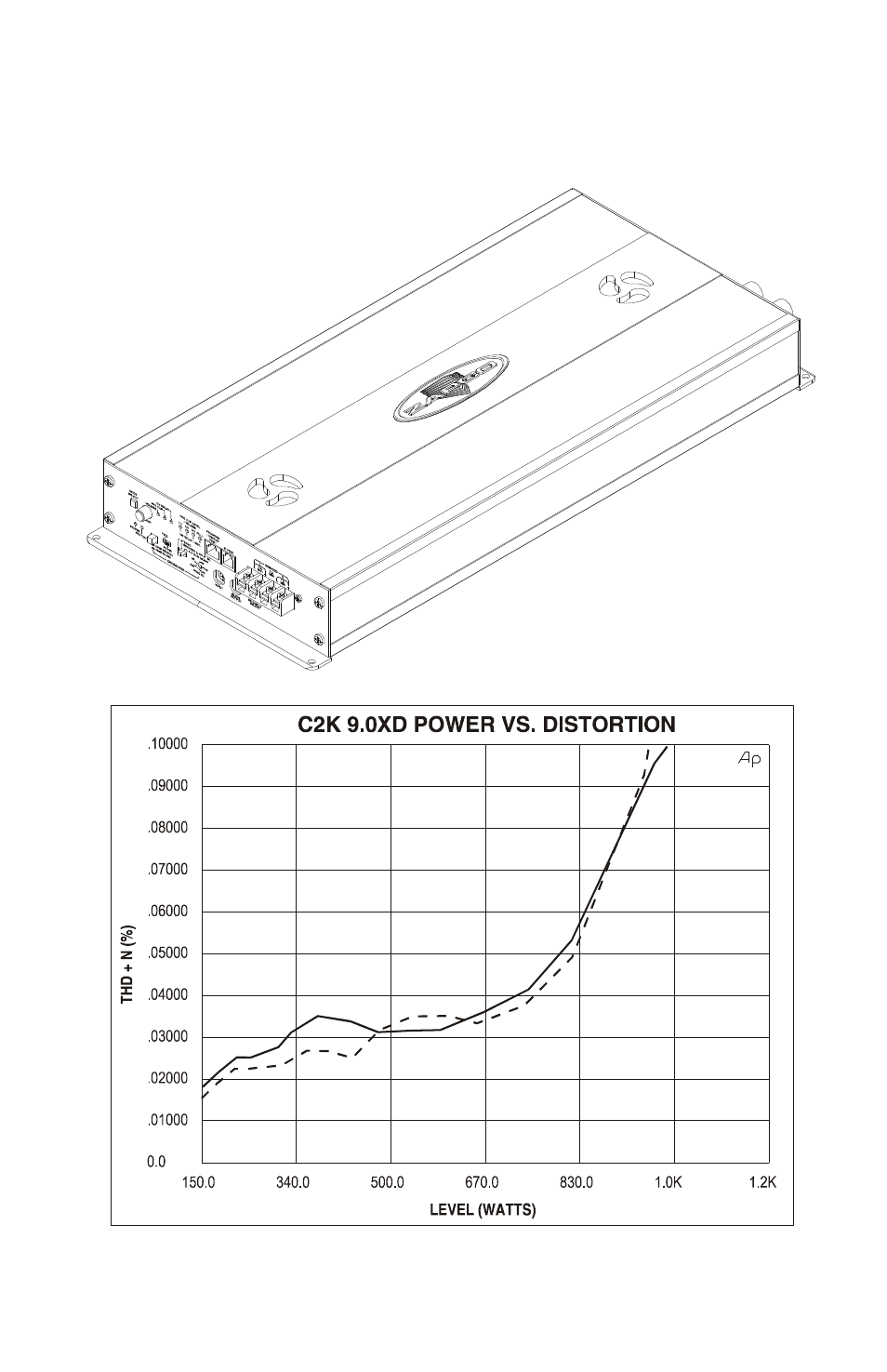 C2k 9.0xd power vs. distortion and specifications | Zapco C2K User Manual | Page 48 / 72