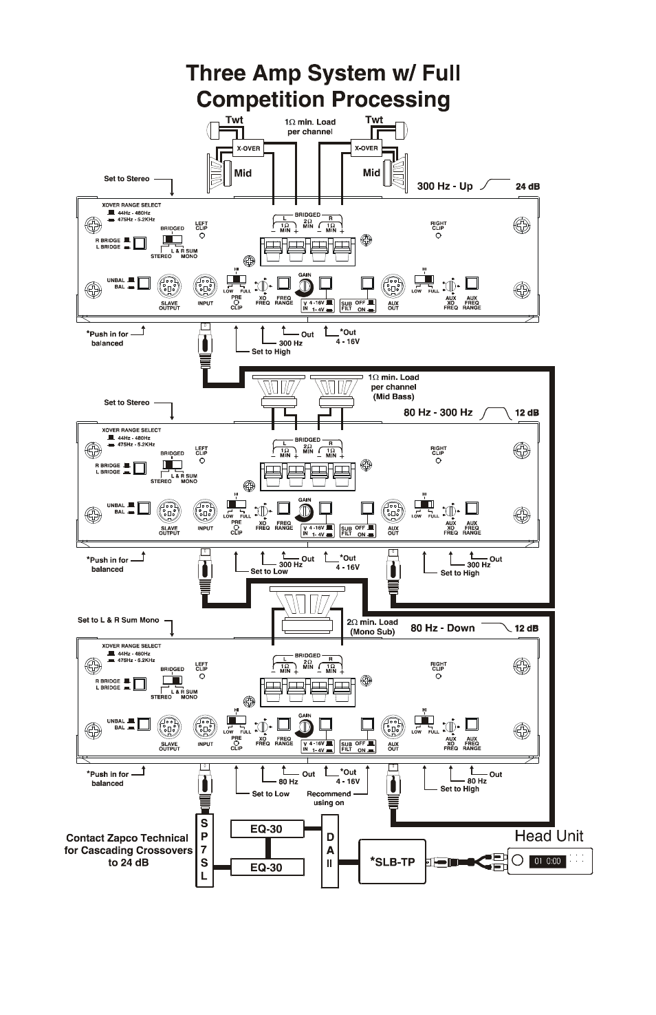 Zapco C2K User Manual | Page 59 / 72