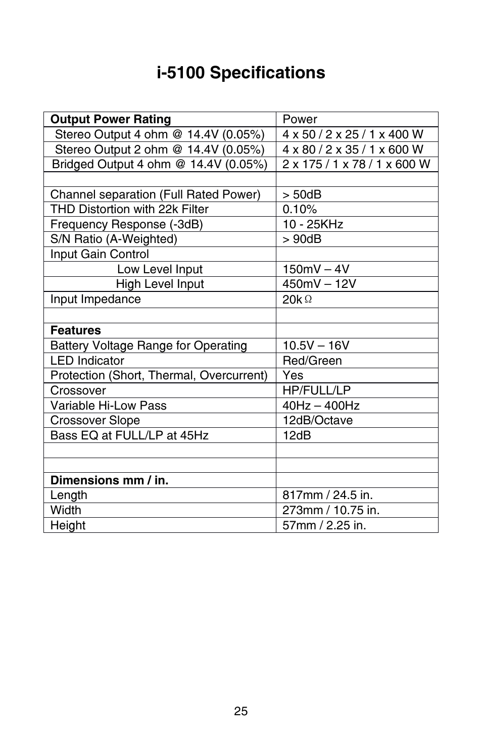 I-5100 specifications | Zapco i-Force User Manual | Page 25 / 42