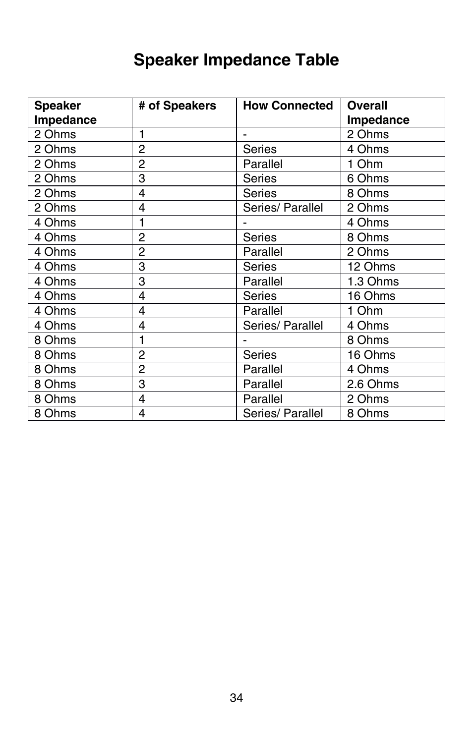 Speaker impedance table | Zapco i-Force User Manual | Page 34 / 42