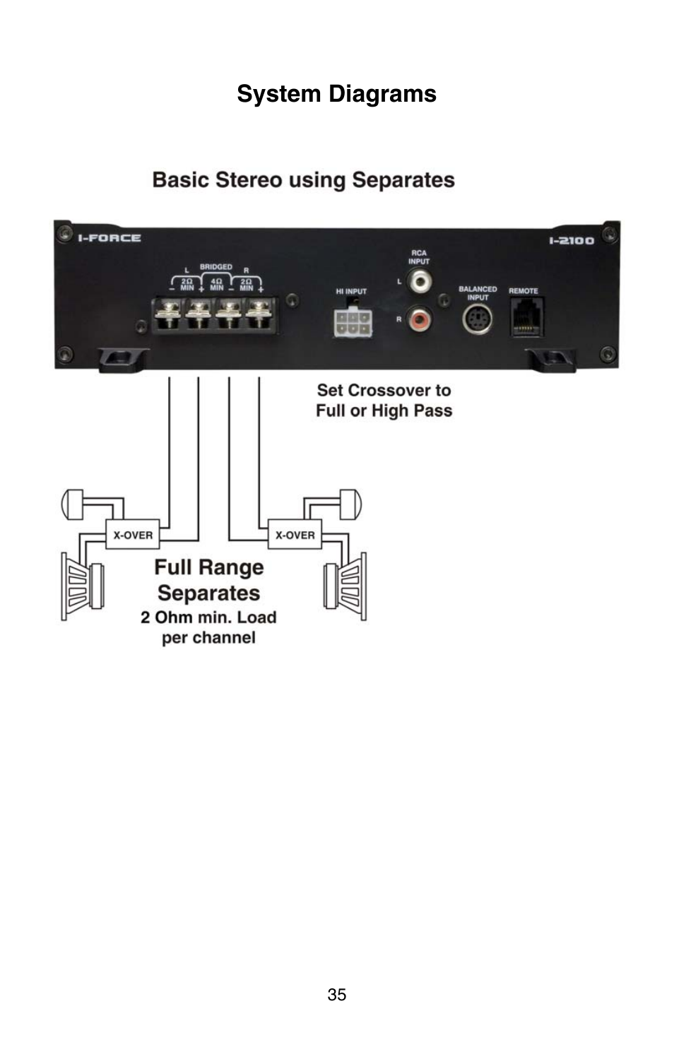 System diagrams | Zapco i-Force User Manual | Page 35 / 42