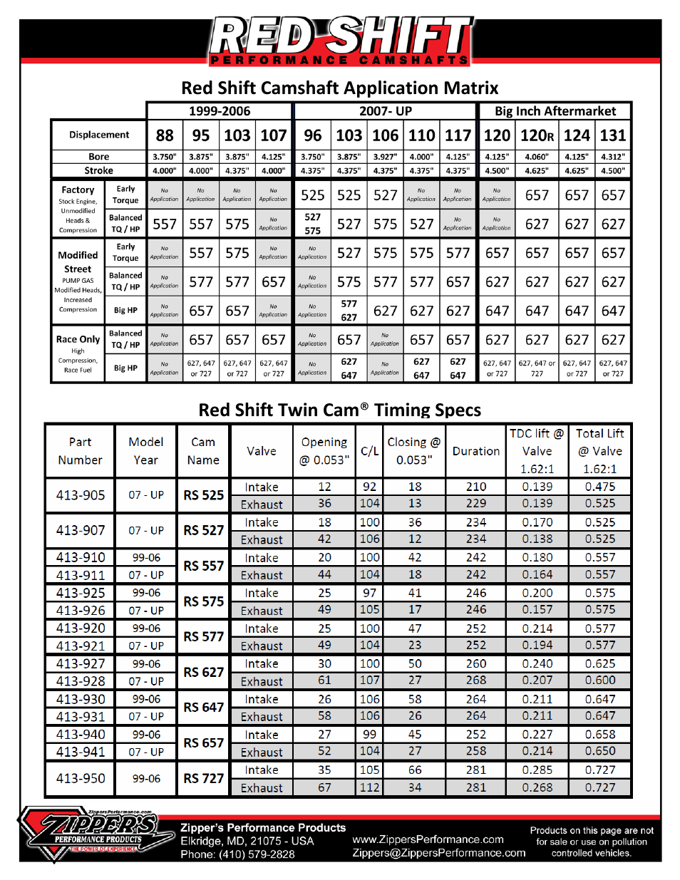 Red shift camshaft application matrix, Red shift twin cam ® timing specs | Zipper's Performance Red Shift Cams TC User Manual | Page 8 / 8