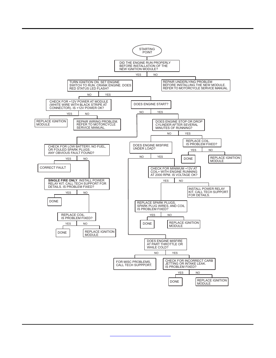 Troubleshooting flowchart | Zipper's Performance 317-105 User Manual | Page 10 / 10