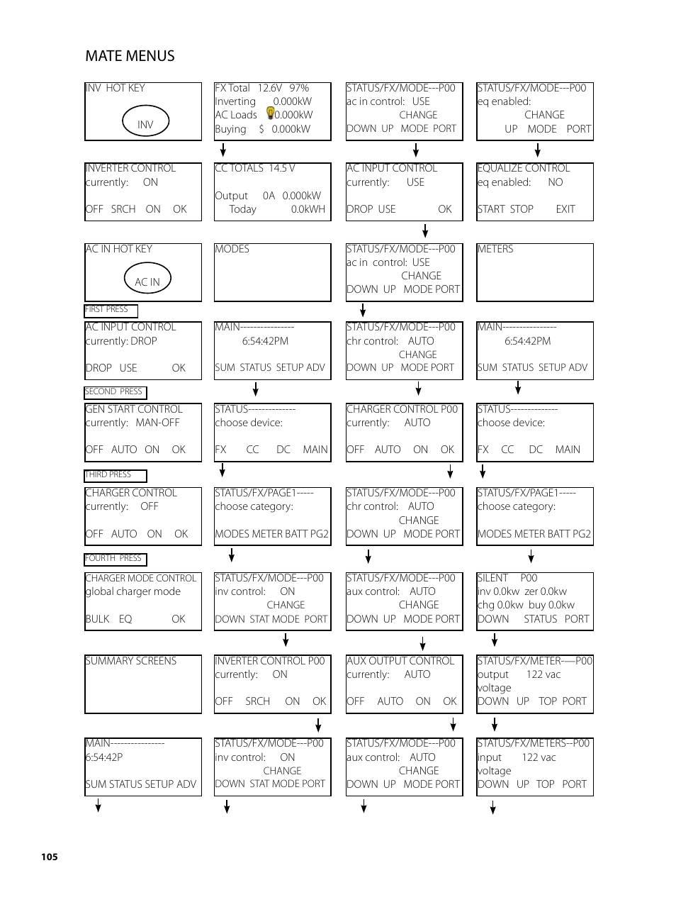 Mate menus | Outback Power Systems MATE2 User Manual | Page 105 / 128
