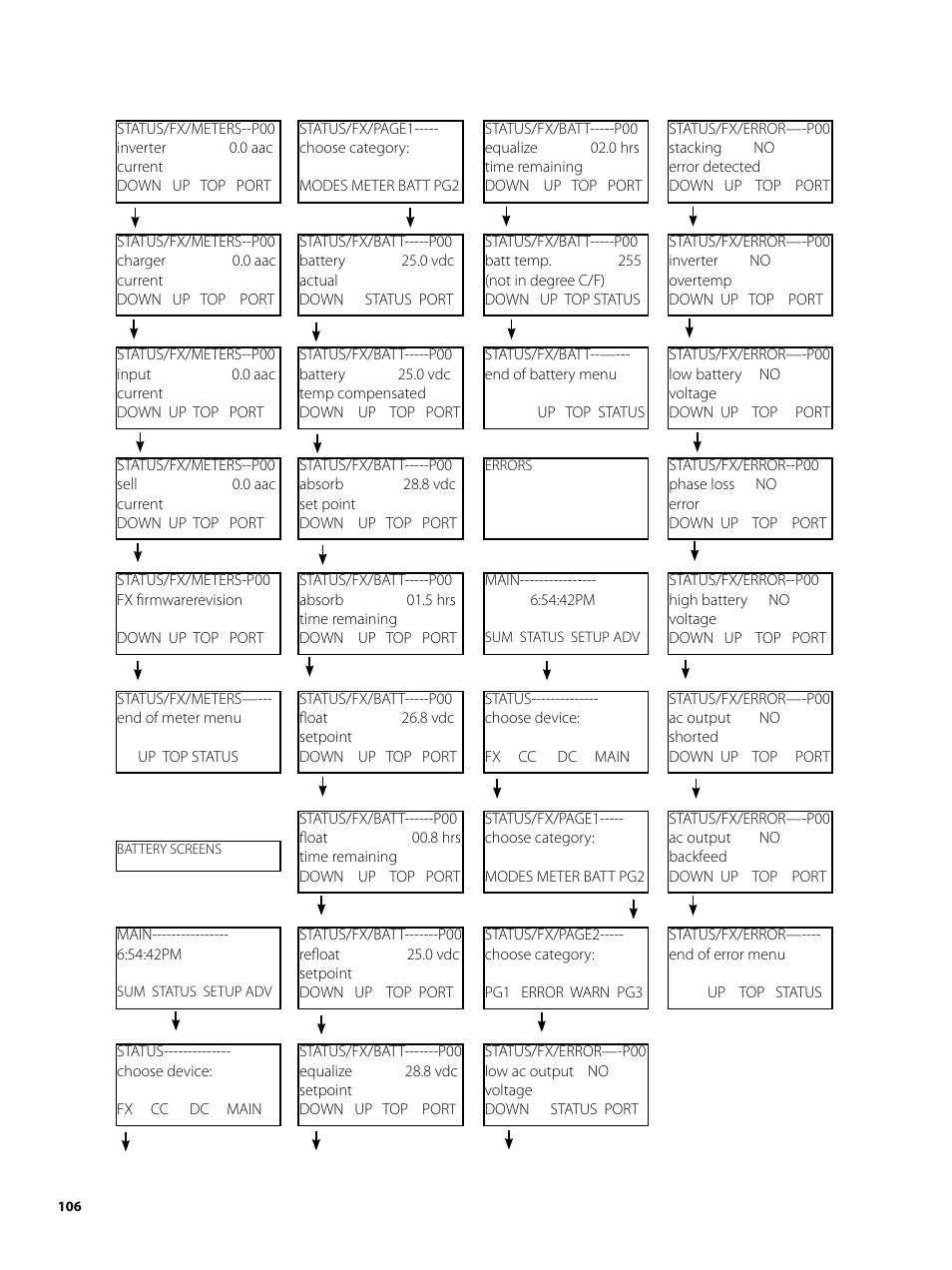 Outback Power Systems MATE2 User Manual | Page 106 / 128