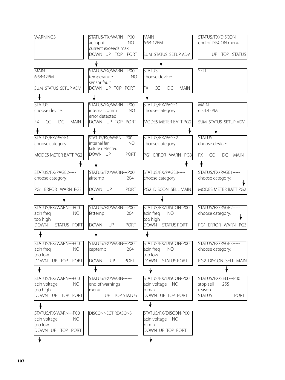 Outback Power Systems MATE2 User Manual | Page 107 / 128