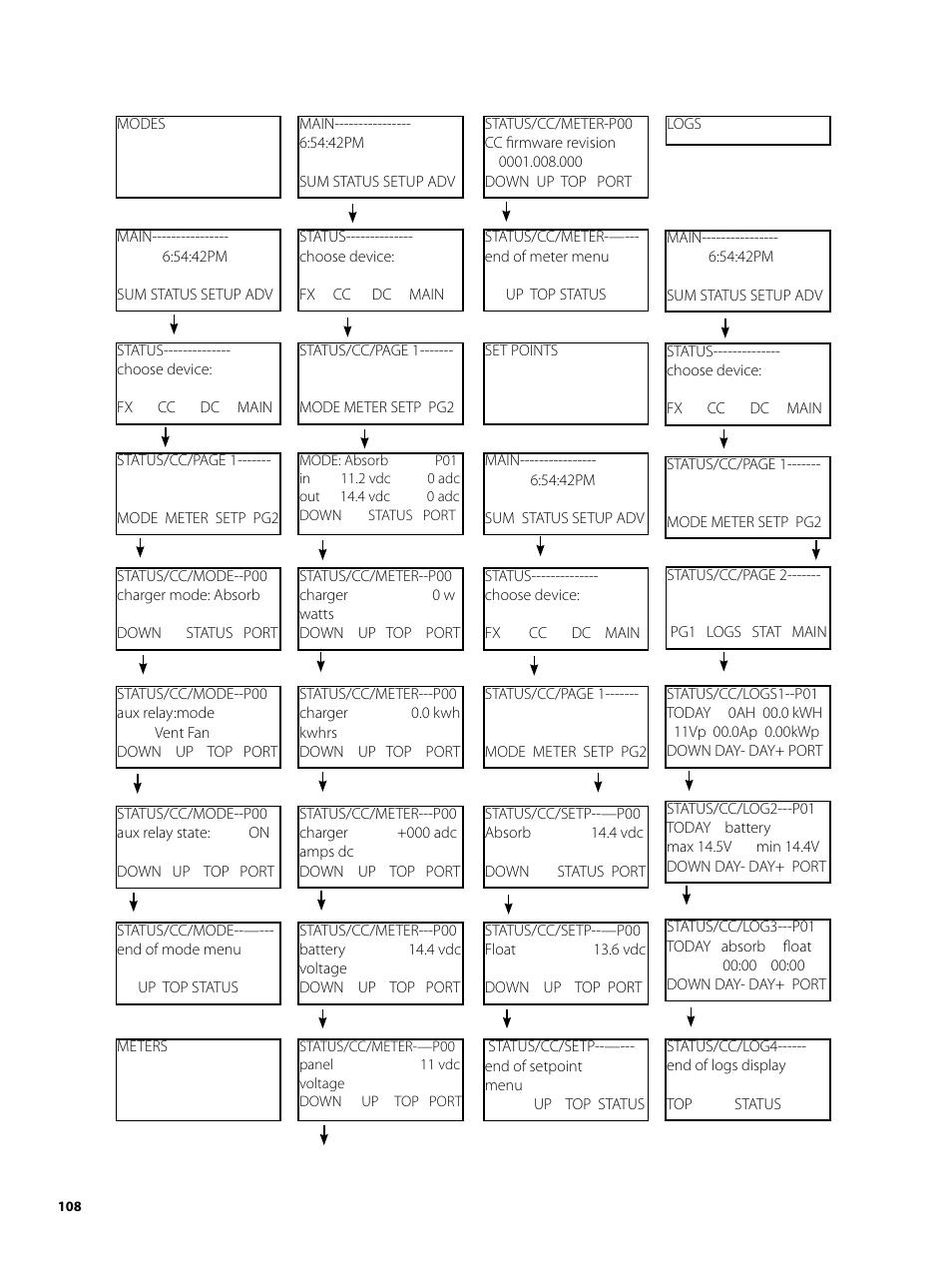 Outback Power Systems MATE2 User Manual | Page 108 / 128