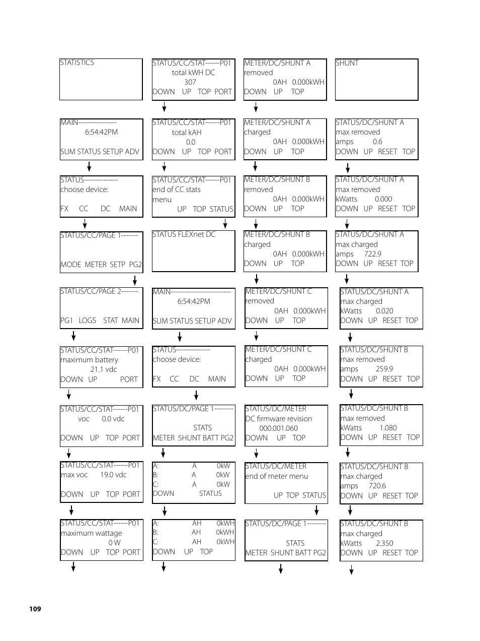 Outback Power Systems MATE2 User Manual | Page 109 / 128