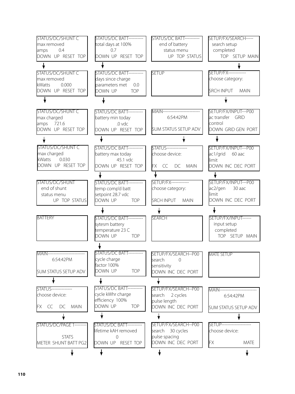 Outback Power Systems MATE2 User Manual | Page 110 / 128
