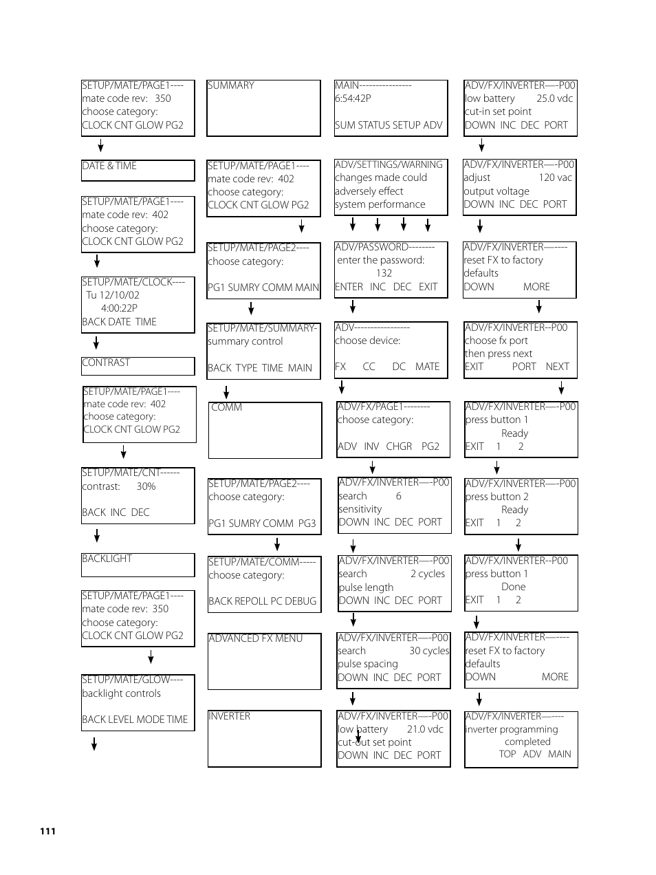 Outback Power Systems MATE2 User Manual | Page 111 / 128